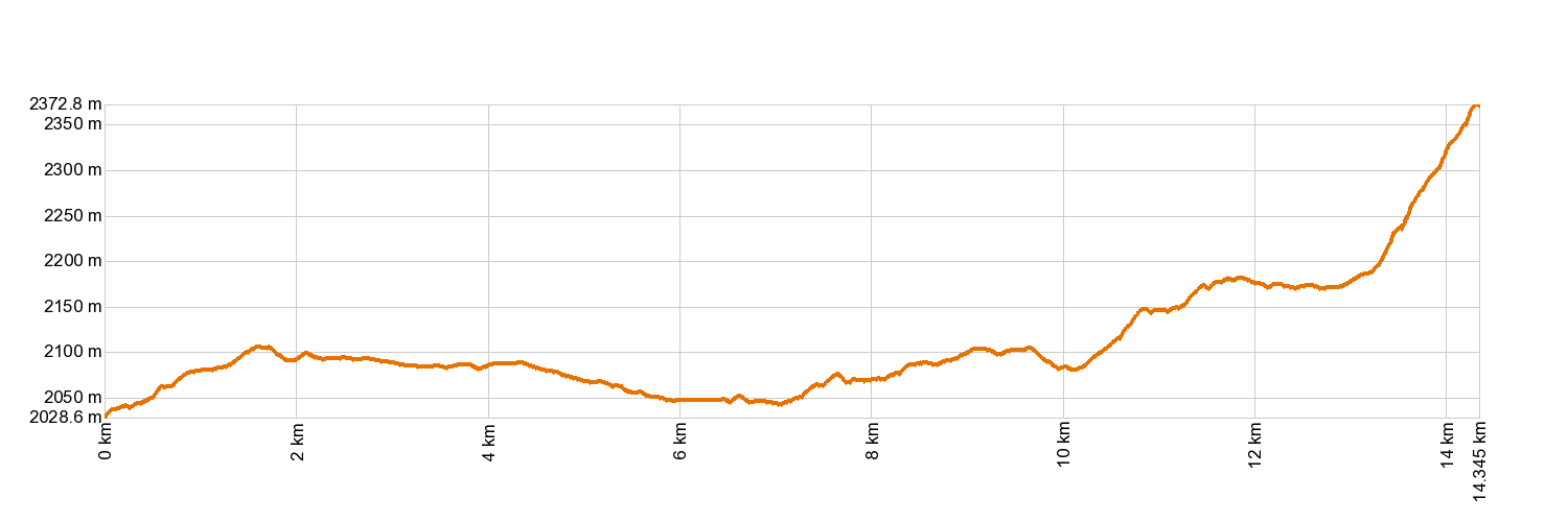 Altimetría GR 131 Anaga - Chasna. Tramo: El Portillo - Degollada de Guajara