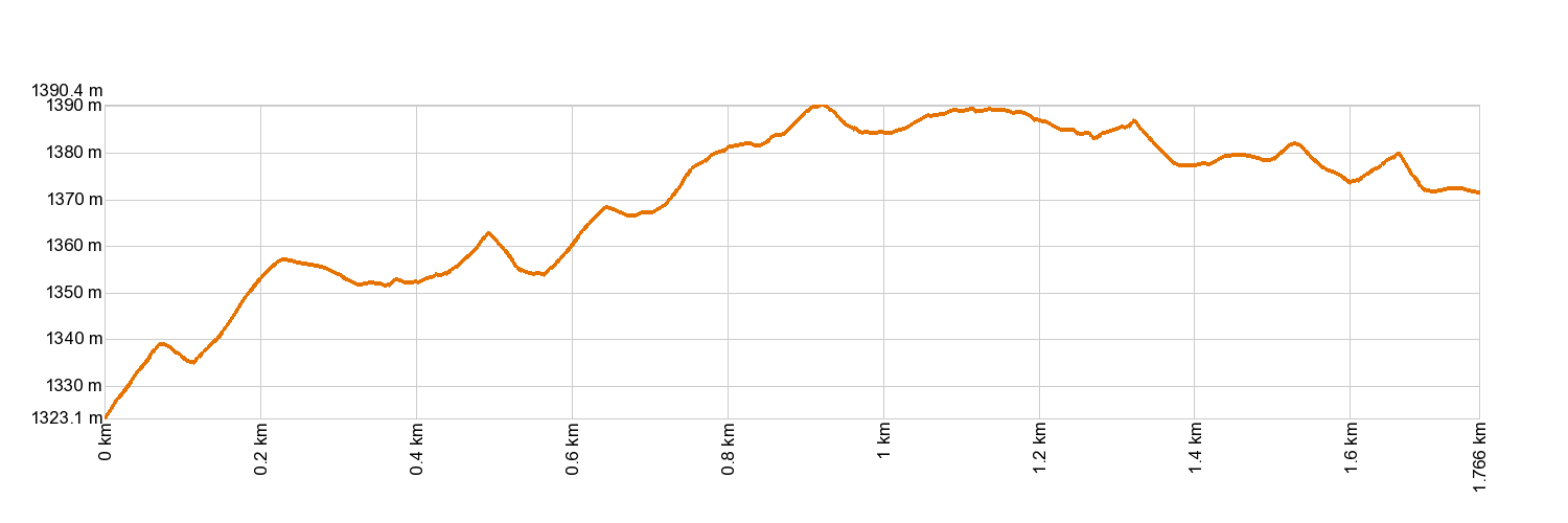 AltimetrĂa PR-TF 83.2 Camino de La Corredera