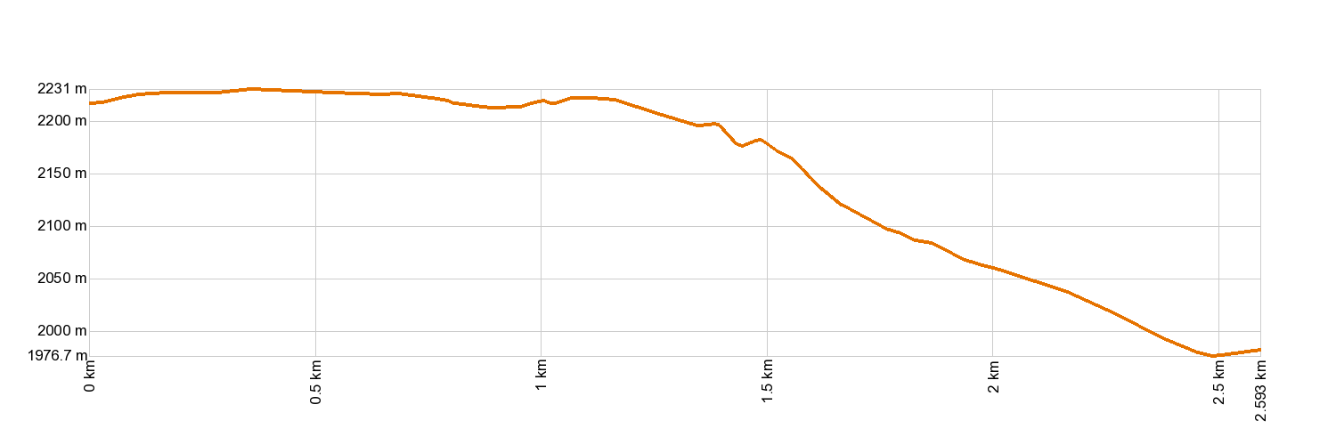 Altimetría 17. Igueque