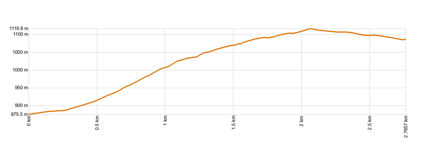 Altimetría SL-TF 151.1 Ruigómez - San José de Los Llanos