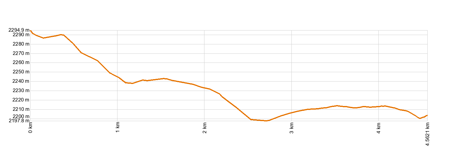 AltimetrĆa 16. Sanatorio