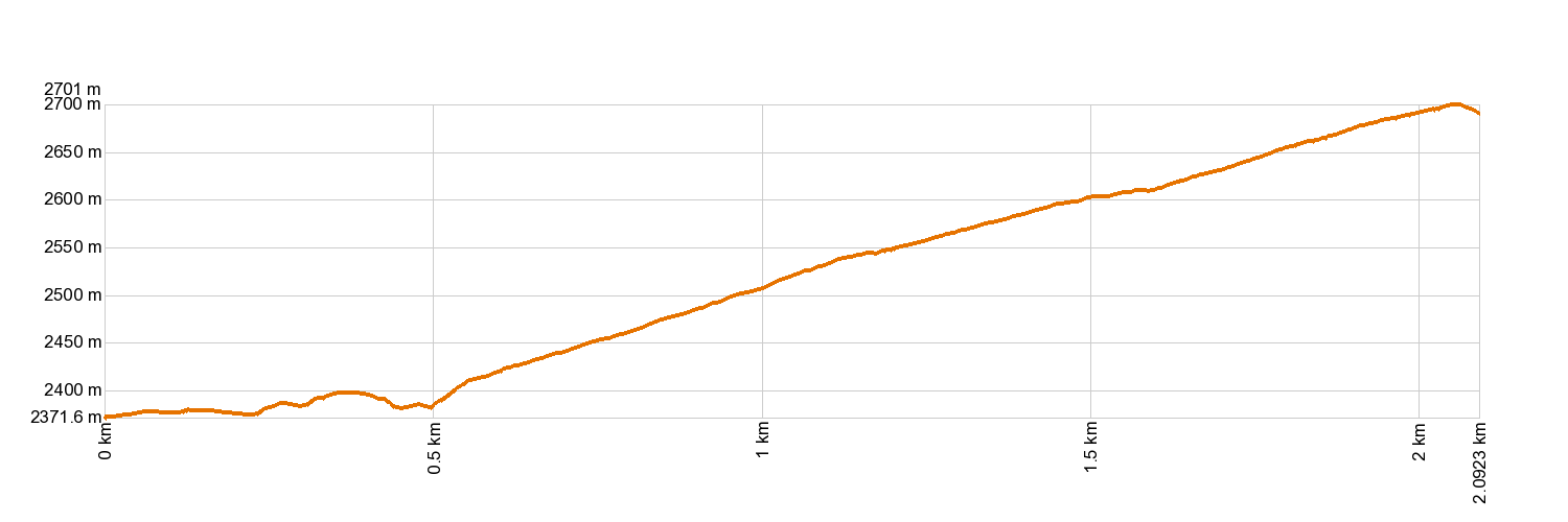 AltimetrÃa 15. Alto de Guajara