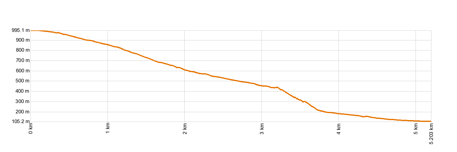 AltimetrÃa PR-TF 53 Los Silos - Cuevas Negras - Erjos