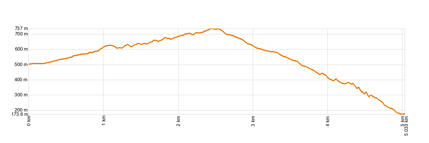 AltimetrÃa PR-TF 55 Los Silos - Talavera - El Palmar